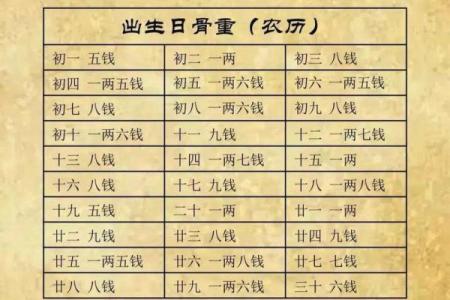 最精准的算命，称骨算命女版细解说