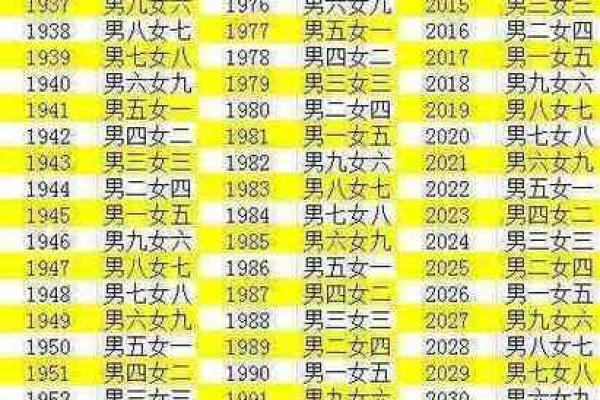 八字合婚最佳配对表格大全
