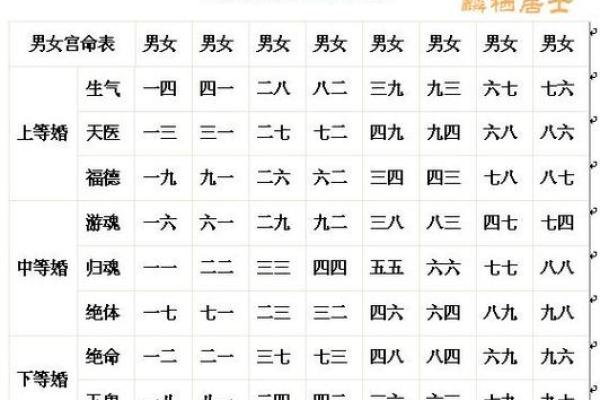 八字合婚最佳配对表格大全