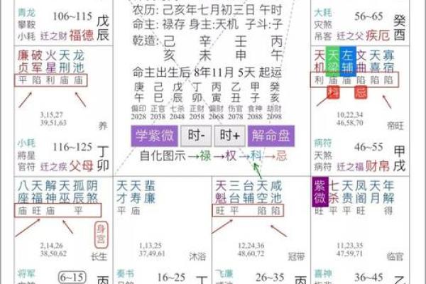 紫微斗数诸星落命宫之:天刑星详解 紫微斗数诸星落命宫之:天刑星详解