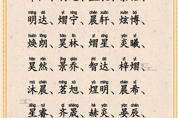 宝宝五行八字起名,五行起名打分测试