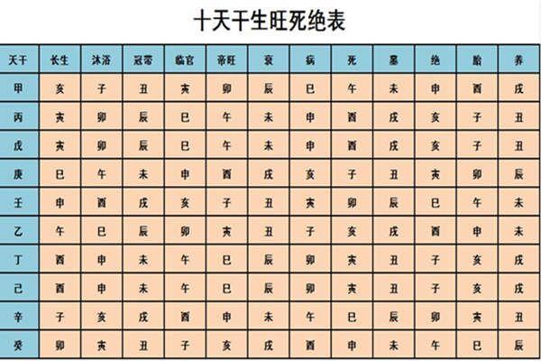 八字女旺男什么意思