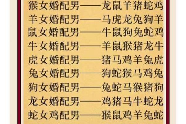婚姻属相配对大全很准 婚姻属相配对大全很准十二生肖男女属相配对