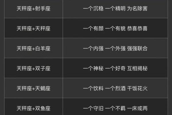 天秤座男 天秤座男生配对星座女