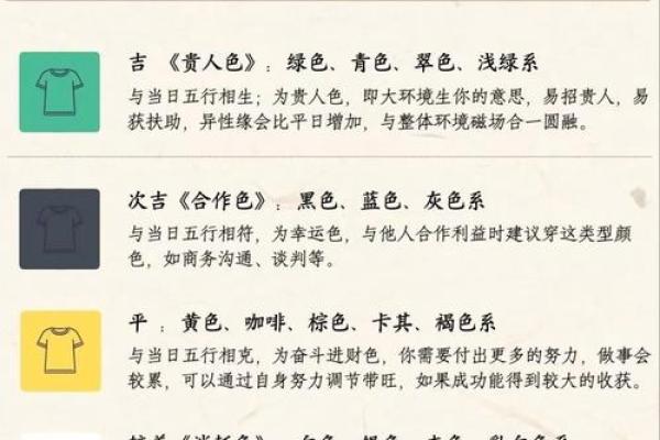 正月十九是什么星座