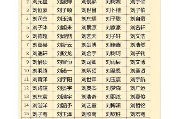 手机号与姓名配对表 手机号对应姓名？