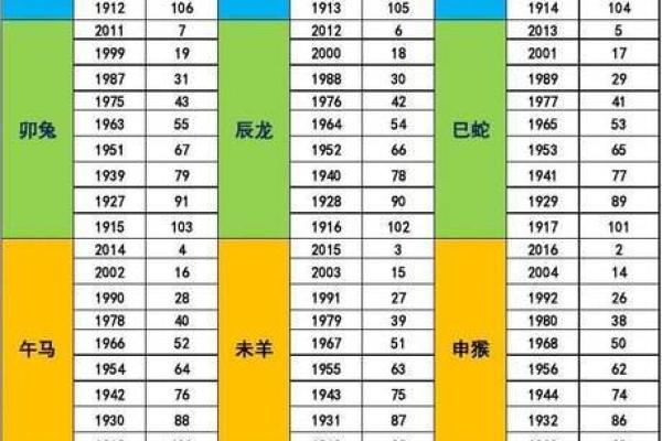 1962年属什么生肖啥命 1962年属什么生肖配对