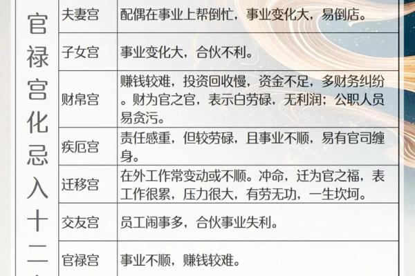 紫微斗数诸星落诸宫之:、其他星福德宫详解 紫微斗数诸星落诸宫之:、其他星福德宫详解