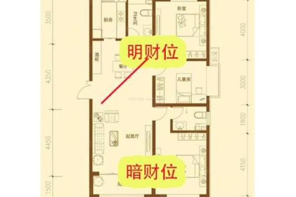 家里财位在哪里适合放什么东西及风水禁忌