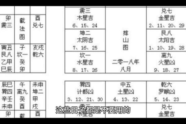 出殡择吉日应该选择的每月吉日