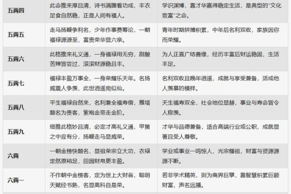 称骨算命表图