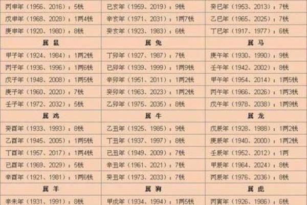 八字算命-详解出生日期的阴阳属性