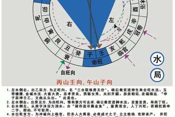 门前有河的风水以及它的化解方法