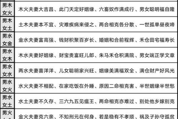紫薇斗数免费合婚