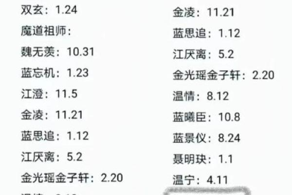 姓名组成配对 姓名配对关系揭秘？