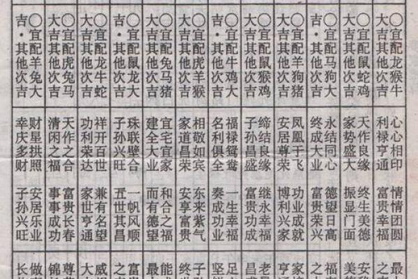 怎么八字合婚