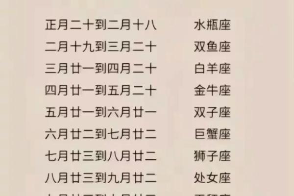 一月份是什么星座最适合嫁娶的