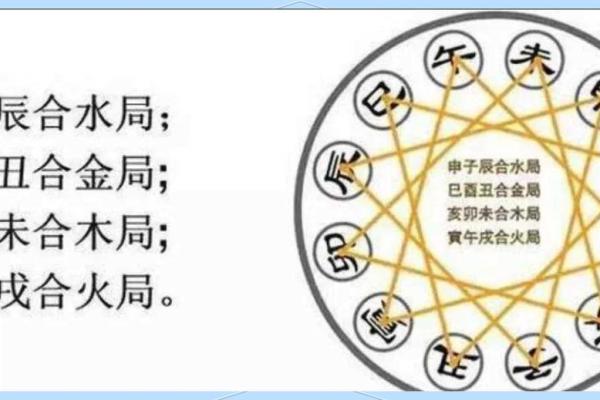 天干的五行与方位