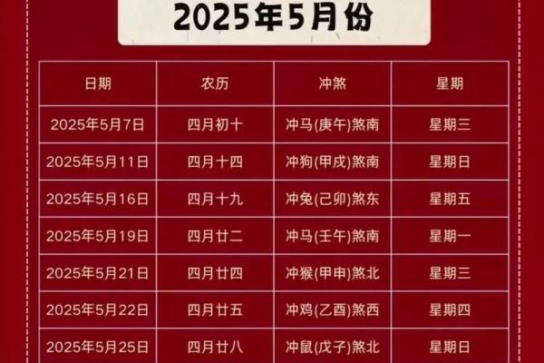 2015年结婚搬家吉日 2015年5月结婚吉日？