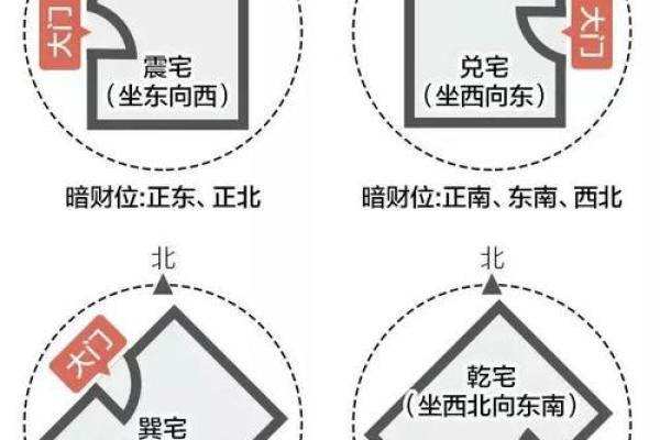 风水学：财位风水如何布局，才能更好旺财？