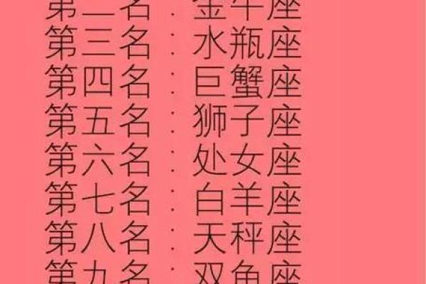十二星座占有欲排行榜
