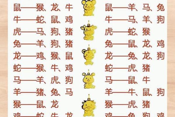 1986年属什么生肖 1986年属什么生肖配对最好