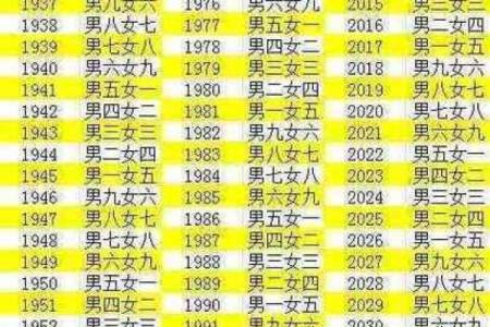 八字合婚最佳配对表格大全