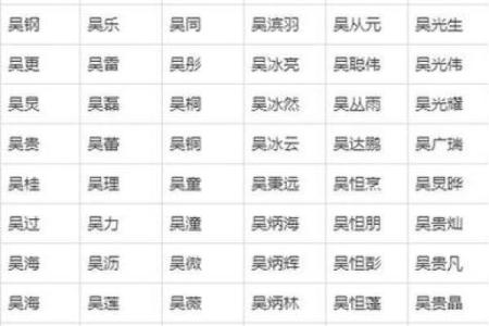 2019年5月21号寅时出生的男孩起名时要注意什么姓名