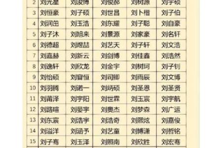 手机号与姓名配对表 手机号对应姓名？