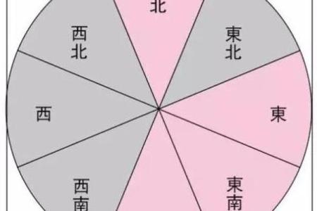 大门朝东方位吉利吗，大门朝东怎么化解？