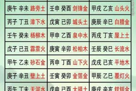 八字算命-详解出生日期的阴阳属性
