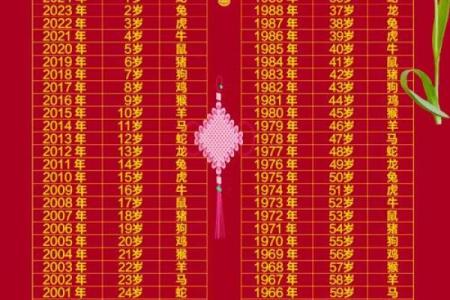 十二生肖配对表年龄