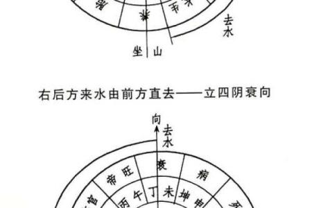 门前有河的风水以及它的化解方法
