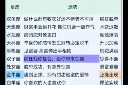 陶白白星座运势625