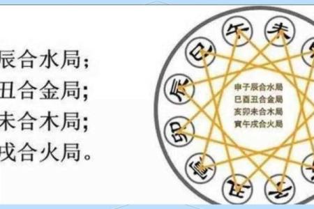 天干的五行与方位