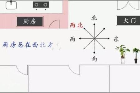 厨房改成书房风水上有什么讲究