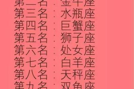 十二星座占有欲排行榜