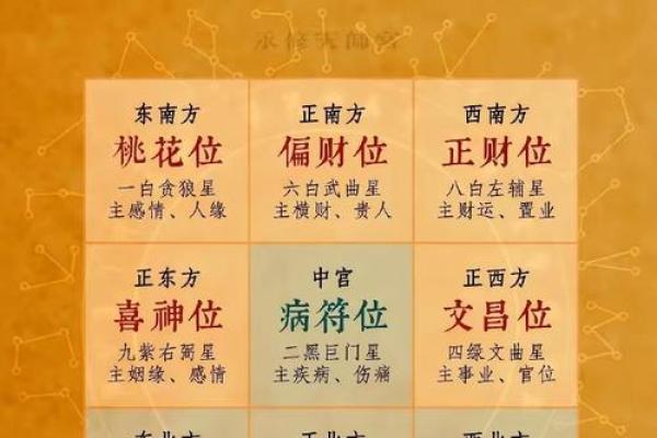 本日喜神方位-2024年12月14日什么方向吉利