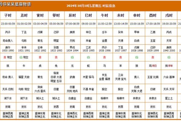 本日喜神方位-2024年12月14日什么方向吉利
