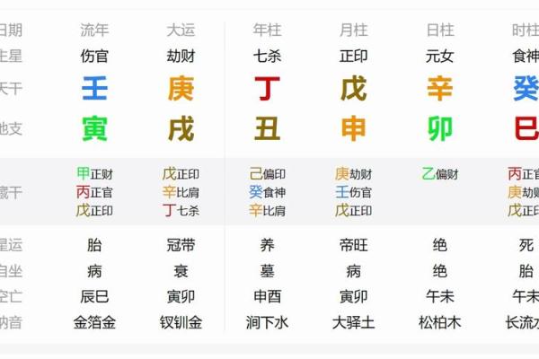 怎么读八字