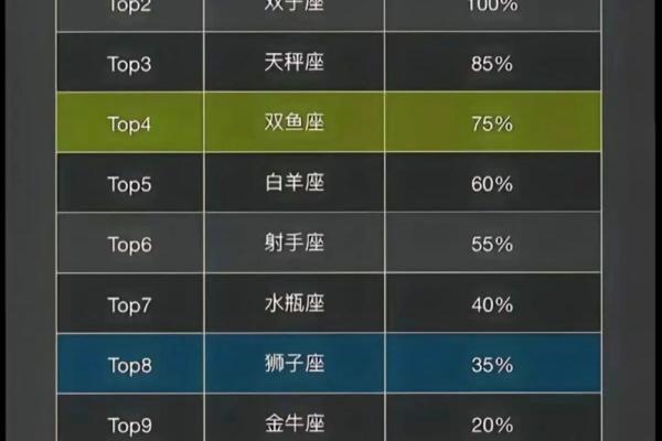天蝎座暗恋的表现 十二星座中最能让天蝎座动心的星座
