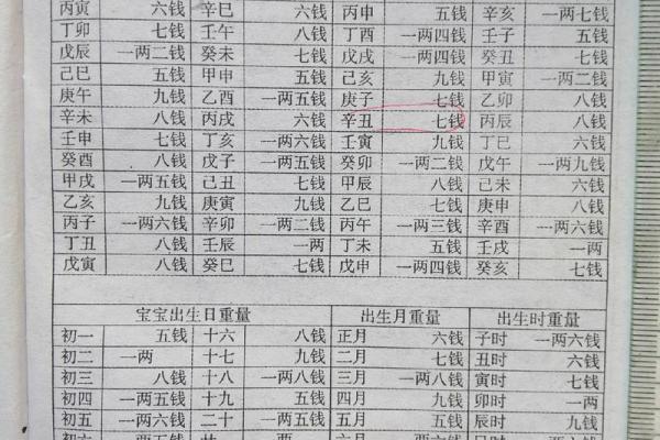出生年月称骨算命