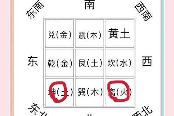 家中方位讲究多，物品颜色放置有考究！