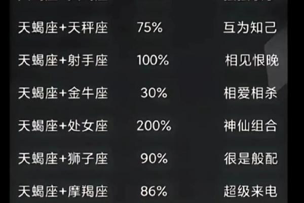 天蝎男射手女配对指数 天蝎男与射手女的配对到底有多高的指数