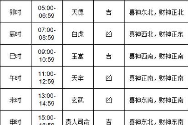老黄历2024年春天开工吉日查询 哪天适合开工