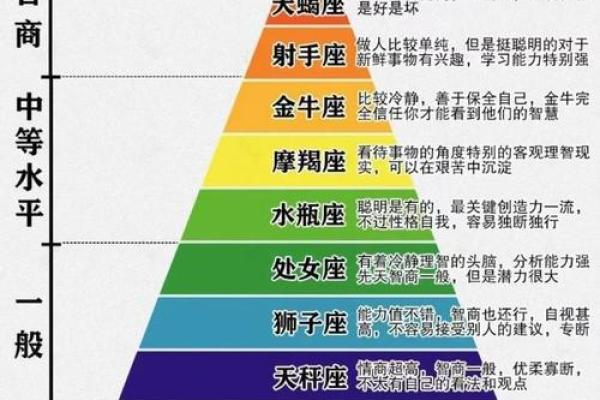 测试自己是什么星座