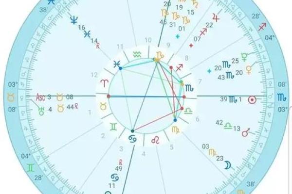 测试自己是什么星座