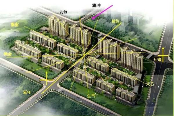 十字路口公路的房子风水