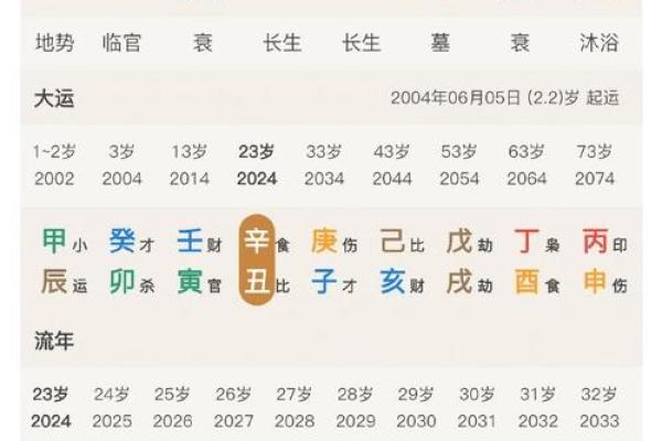 农历1998年6月22日7点的八字算命