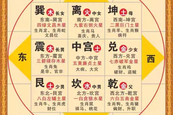 4个吉利的卧室方位